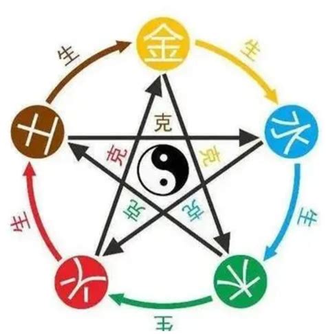 天干五合|天干五合详解 – 天干五合合化条件